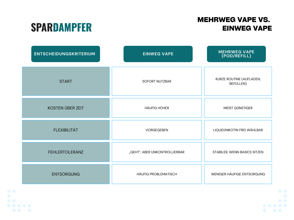Vape fr Einsteiger: Einfach erklrt (Guide) Vape fr Einsteiger: Einfach erklrt (Guide)