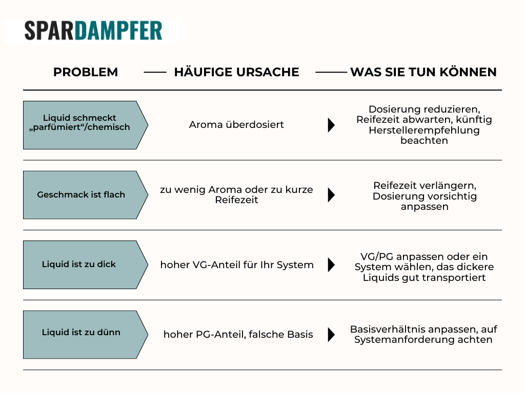 Mehrweg Vape vs. Einweg Vape ein Vergleich in einer Tabelle