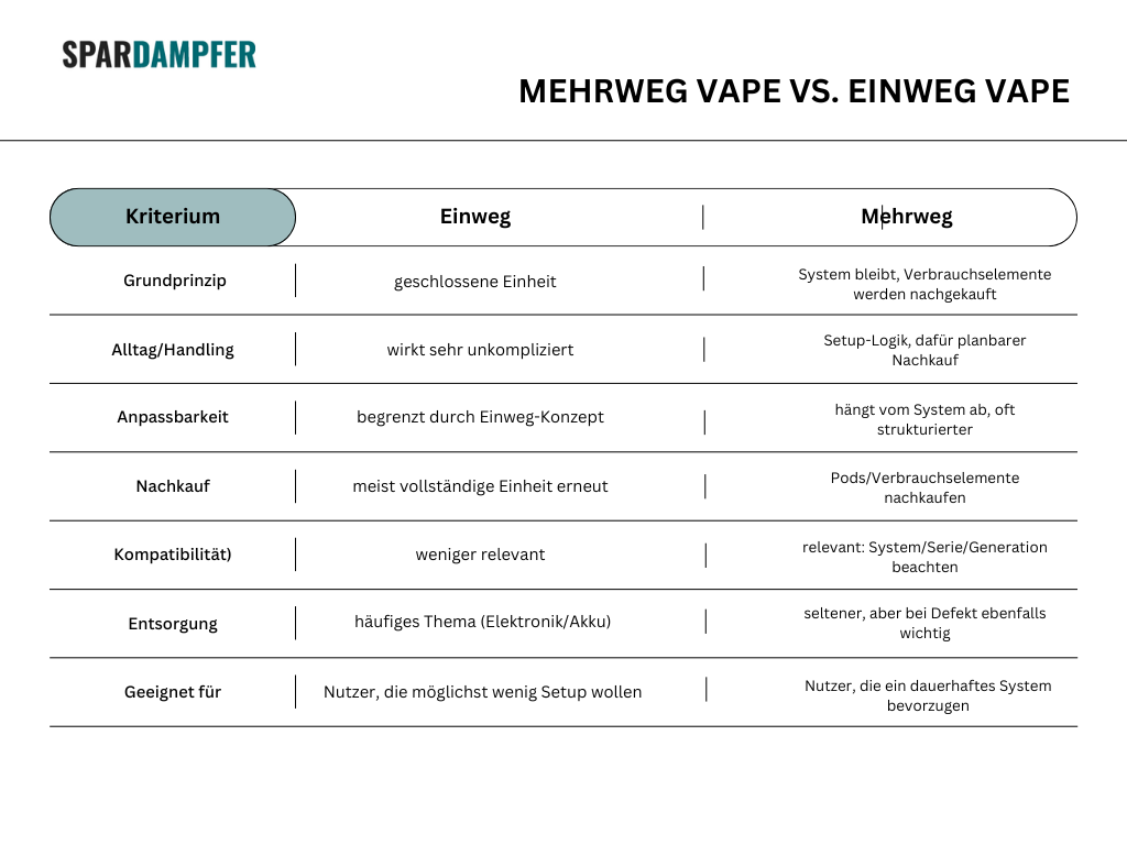 eine übersichtstabelle mit typischen Fehlern und Lösungen beim Liquid-Mischen