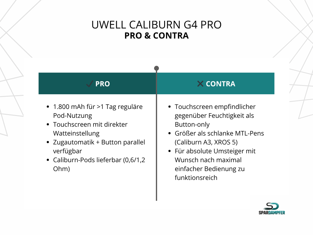 Tabelle mit Pro und Contra der Uwell Caliburn G4 Pro – beste E-Zigarette 2026 im Vergleich