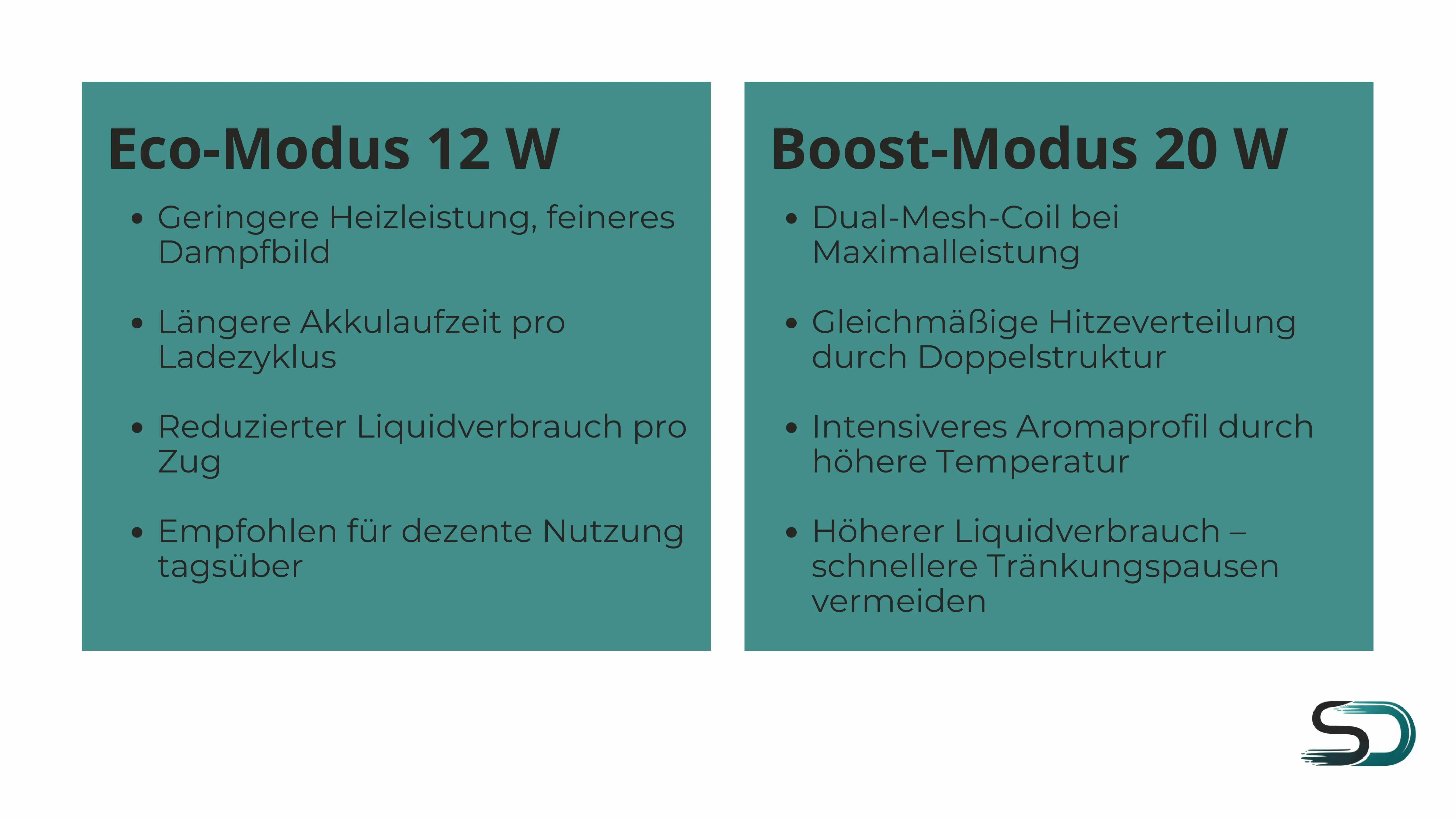 Arcbar Pro 15000 Vape mit Vergleich von Eco Modus 12 W und Boost Modus 20 W 