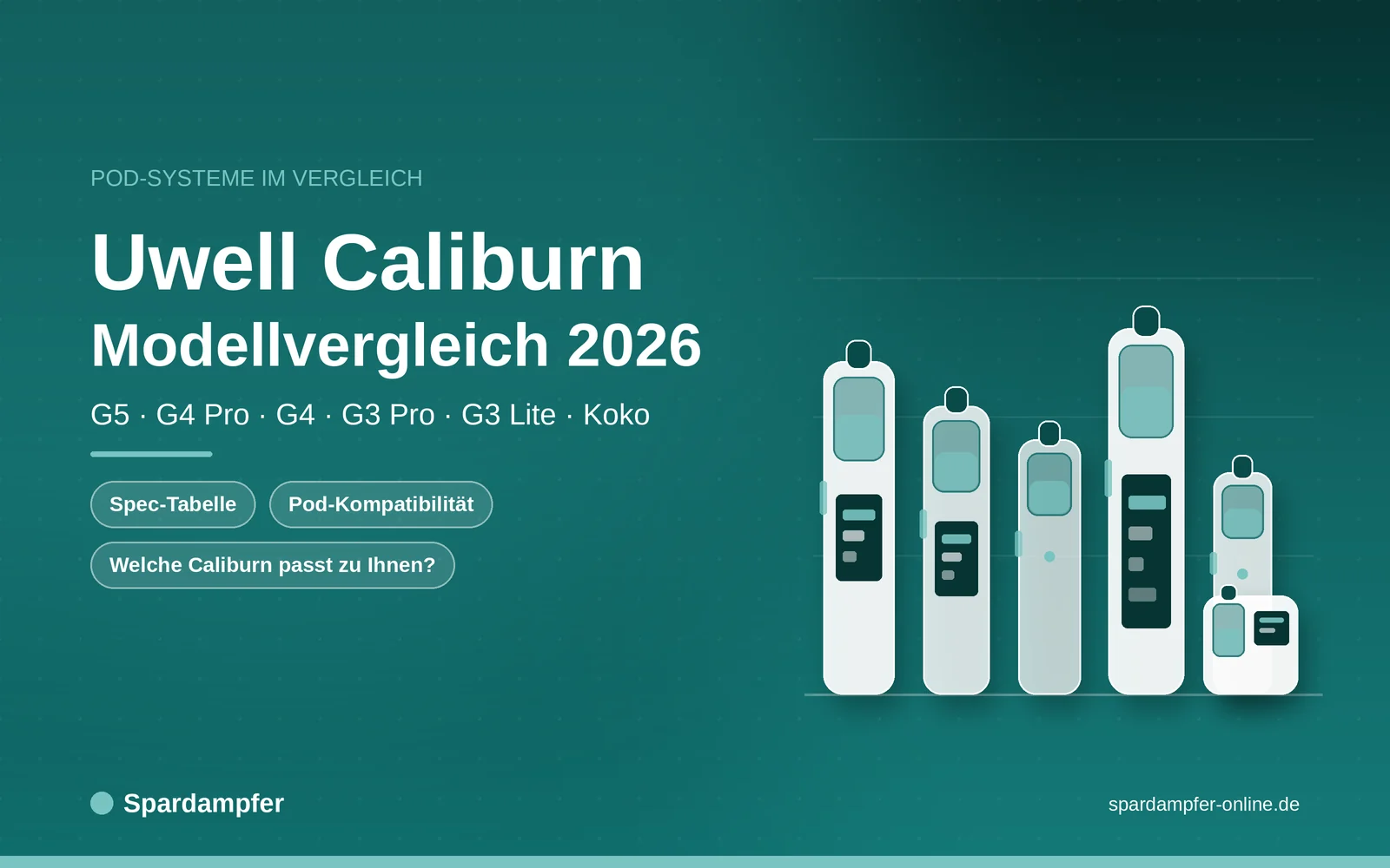 Uwell Caliburn Modellvergleich 2026