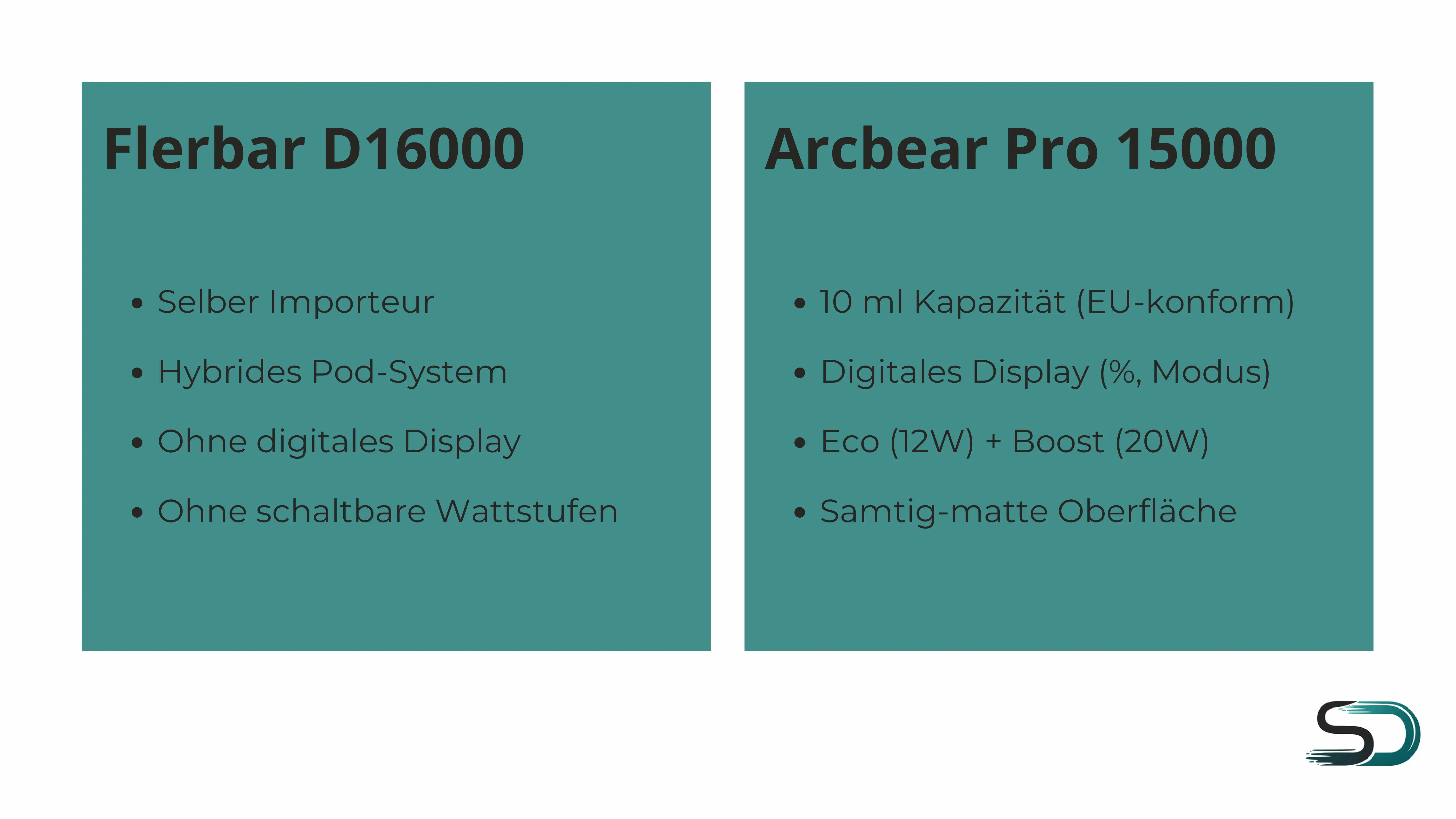 Vergleich der Vape Arcbear 15000 mit der Flerbar D16000