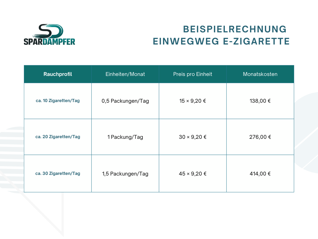 E-Zigarette Kosten pro Monat | mit Beispielrechnung E-Zigarette Kosten pro Monat | mit Beispielrechnung