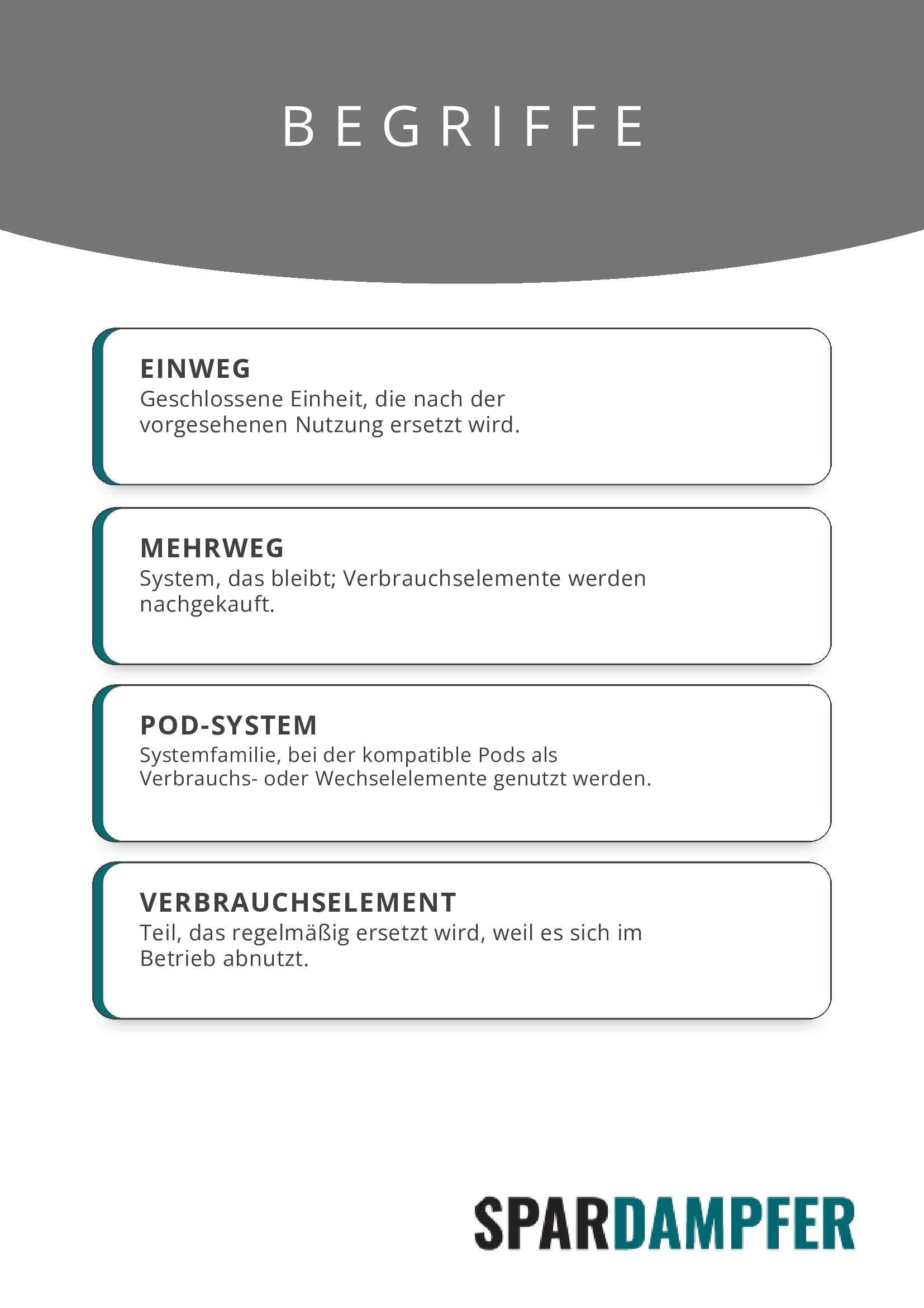 Mehrweg Vape vs. Einweg Vape. Begriffe in einer Tabelle erklärt
