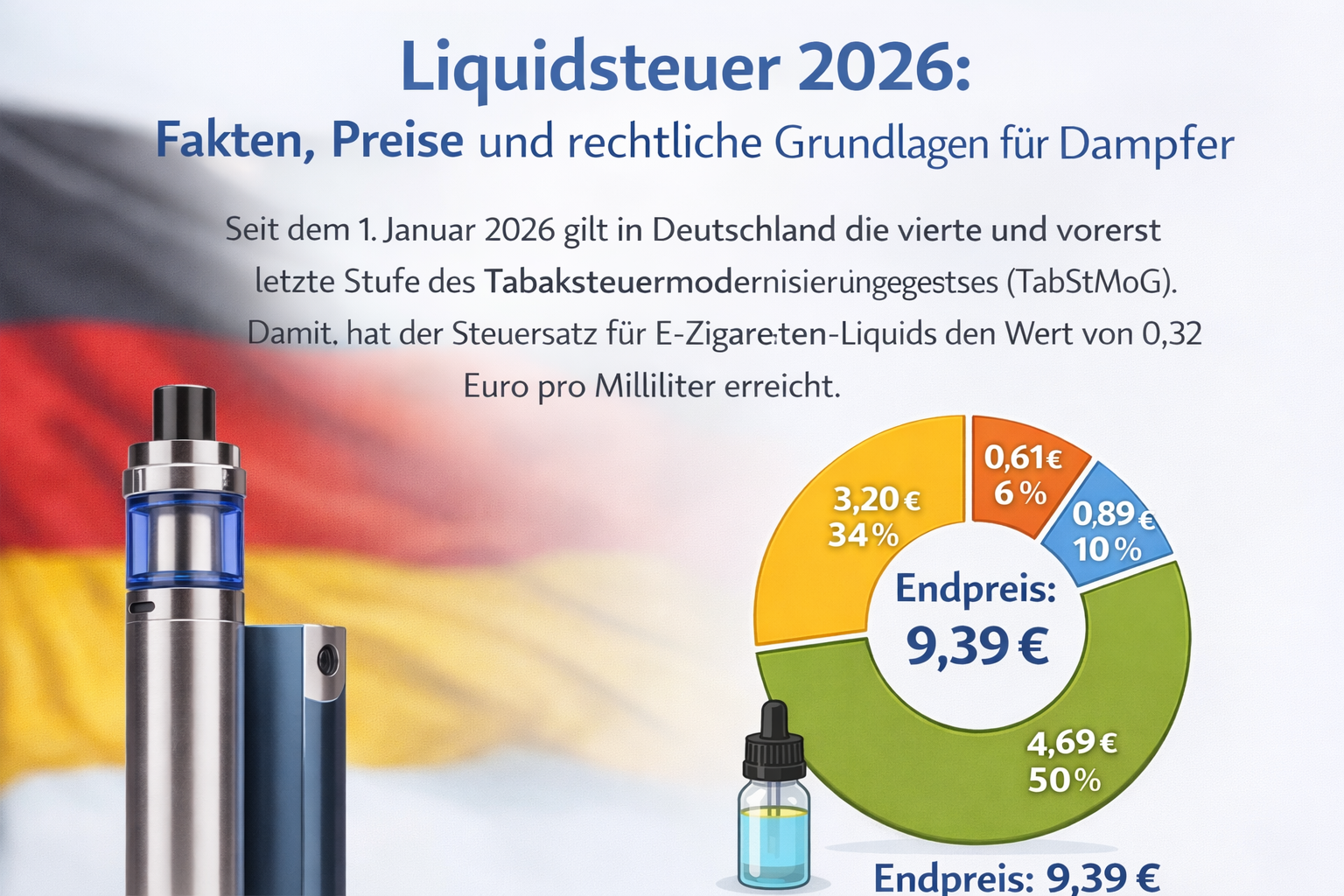 Liquidsteuer 2026