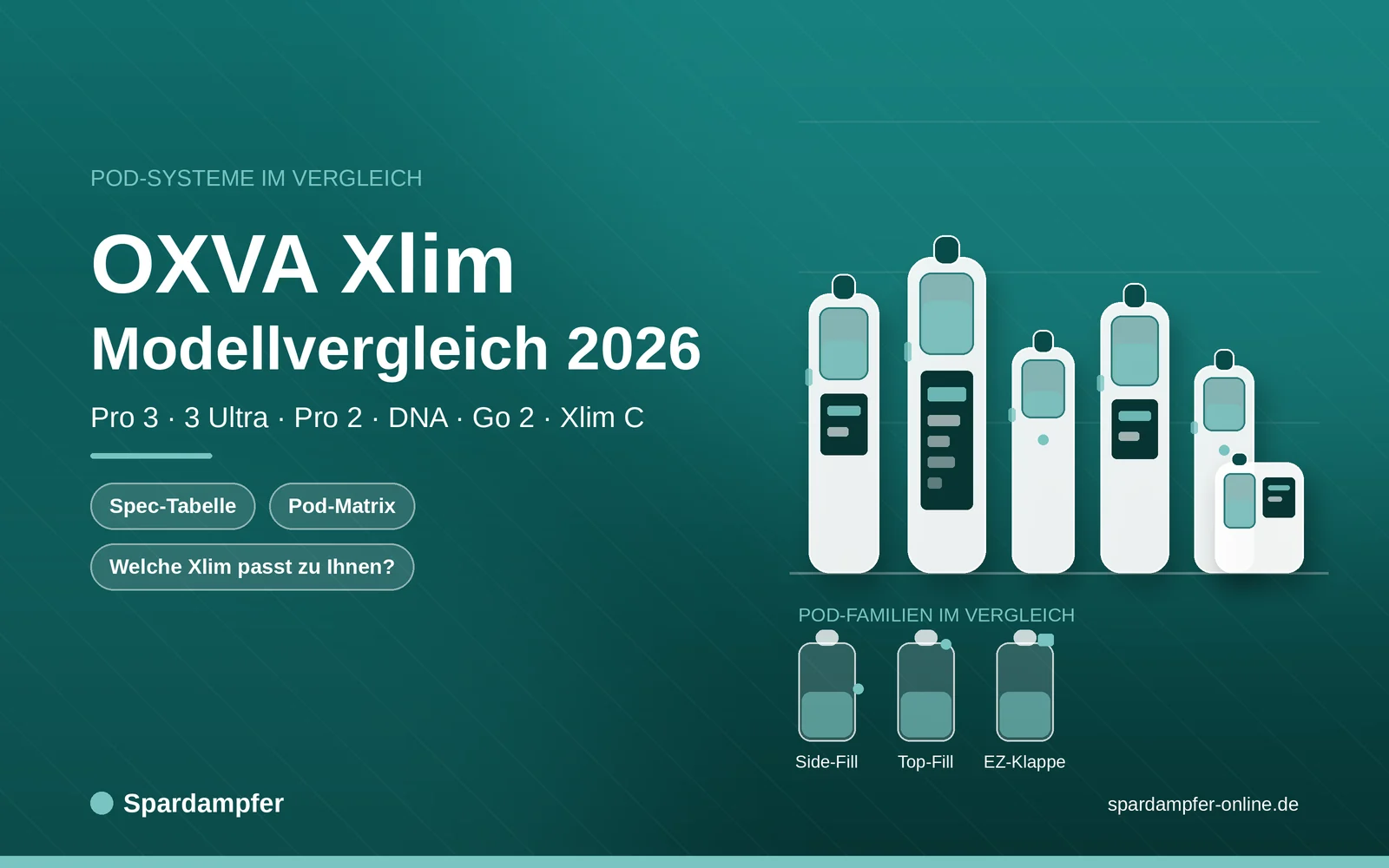 OXVA Xlim Modellvergleich