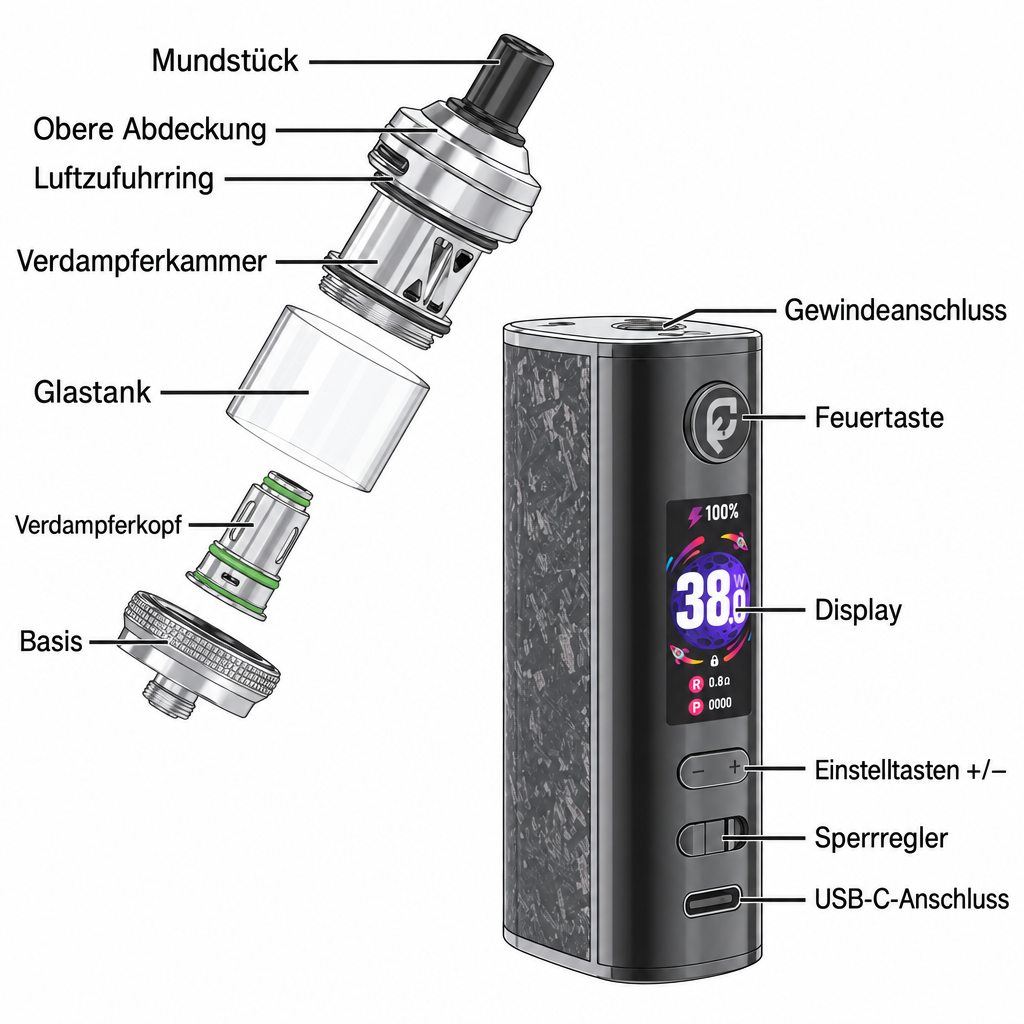 iStick X40 mit Feuertaste, Display, Einstelltasten, Sperrregler und USB-C-Anschluss sowie den abnehmbaren Teilen des GTL X Tanks.