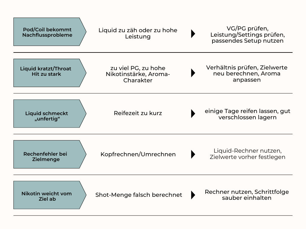 Mehrwegvape vs. Einwegvape ein Vergleich