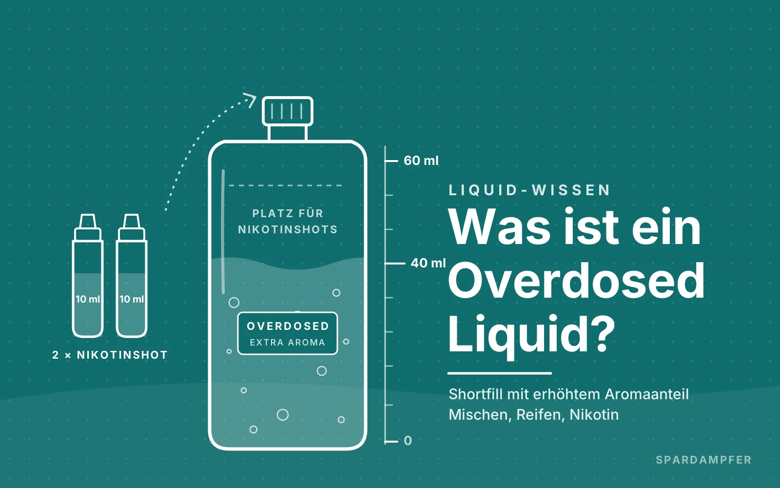 Was ist ein Overdosed Liquid?