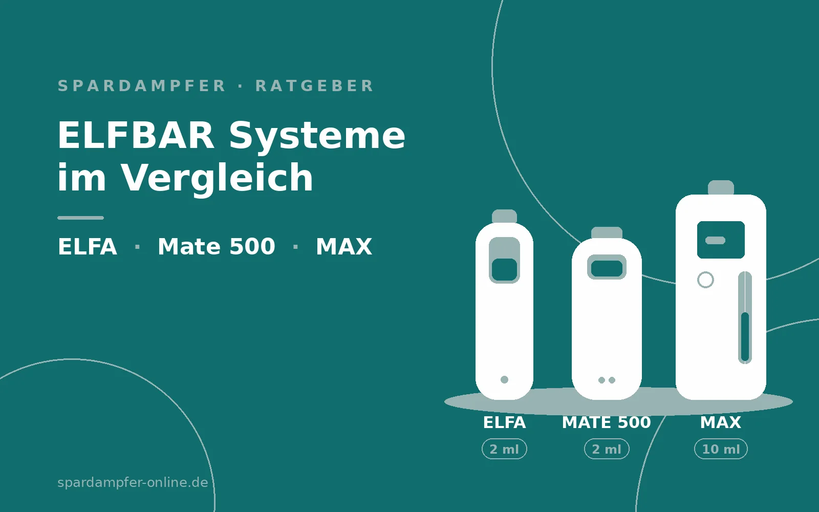 ELFBAR Systeme im Vergleich: ELFA, MAX und Mate 500