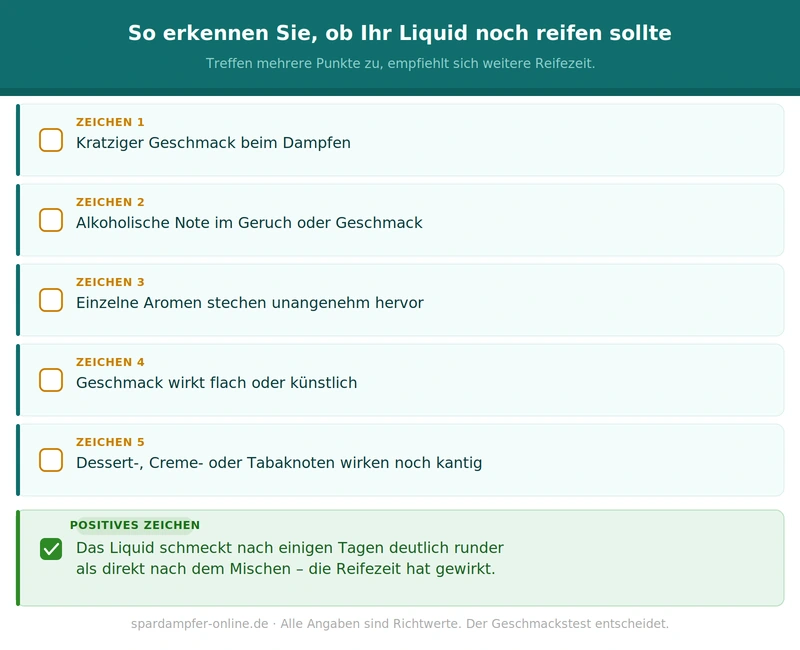 Checkliste für Dampfer: So erkennen Sie, ob Ihr Liquid noch reifen sollte. Fünf Warnzeichen – kratziger Geschmack, alkoholische Note, einzelne Aromen stechen hervor, flacher oder künstlicher Geschmack, kantige Dessert- oder Tabaknoten – und ein positives Zeichen: Das Liquid schmeckt nach einigen Tagen deutlich runder als direkt nach dem Mischen. Infografik von Spardampfer Vape Shop