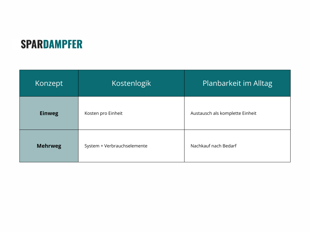 Mehrweg vs. Einweg Vape: Unterschiede einfach erklrt Mehrweg vs. Einweg Vape: Unterschiede einfach erklrt